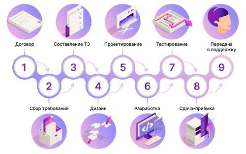 content-stages-interaction.jpg